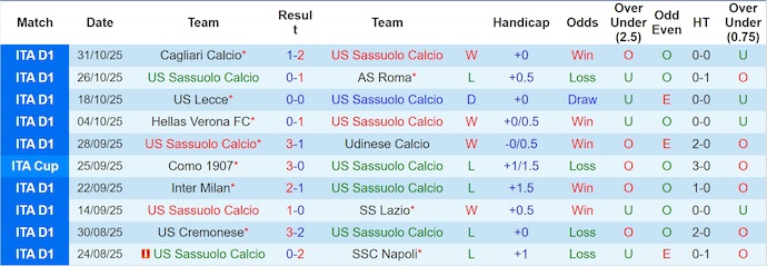 Nhận định, soi kèo Sassuolo vs Genoa, 0h30 ngày 4/11: Nhấn chìm đối thủ - Ảnh 2