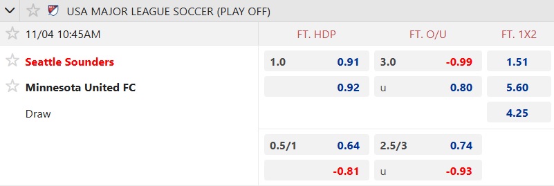 Nhận định, soi kèo Seattle Sounders vs Minnesota United, 10h45 ngày 4/11: Bất phân thắng bại - Ảnh 4