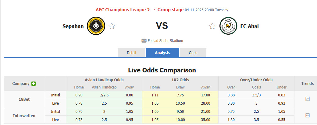 Nhận định, soi kèo Sepahan vs FC Ahal, 23h00 ngày 4/11: Bảo toàn vị thế - Ảnh 1