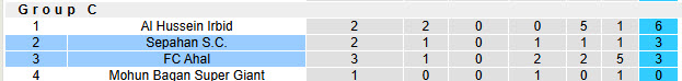 Nhận định, soi kèo Sepahan vs FC Ahal, 23h00 ngày 4/11: Bảo toàn vị thế - Ảnh 5