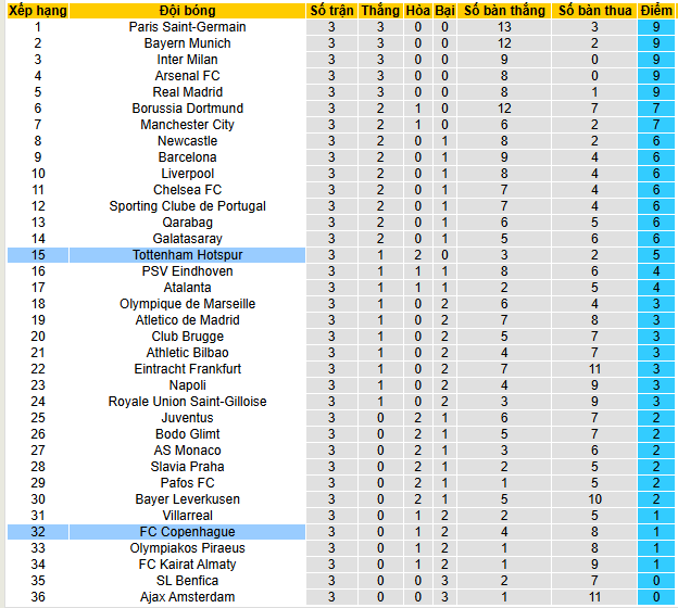 Nhận định, soi kèo Tottenham vs Copenhagen - Ảnh 4