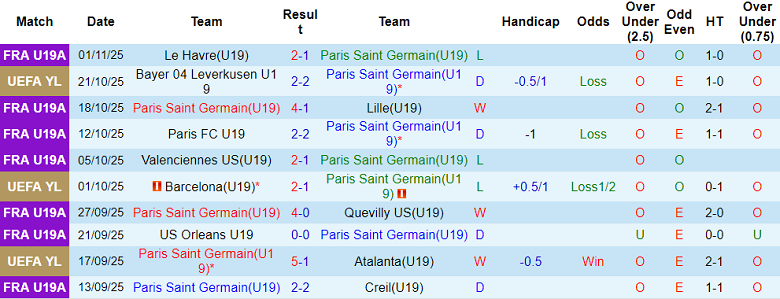 Nhận định, soi kèo U19 PSG vs U19 Bayern Munich, 20h00 ngày 4/11: Lại thua - Ảnh 1