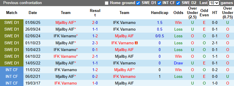 Nhận định, soi kèo Varnamo vs Mjallby, 1h00 ngày 4/11: Tân vương thị uy - Ảnh 4