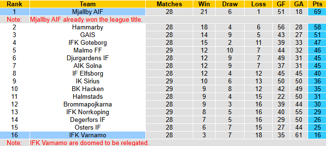 Nhận định, soi kèo Varnamo vs Mjallby, 1h00 ngày 4/11: Tân vương thị uy - Ảnh 5