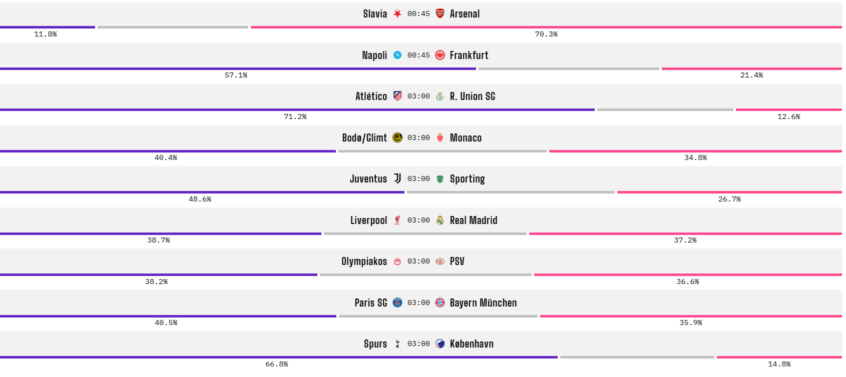 Opta dự đo&aacute;n lượt trận thứ 4 v&ograve;ng bảng c&uacute;p C1 ch&acirc;u &Acirc;u - Ảnh 1