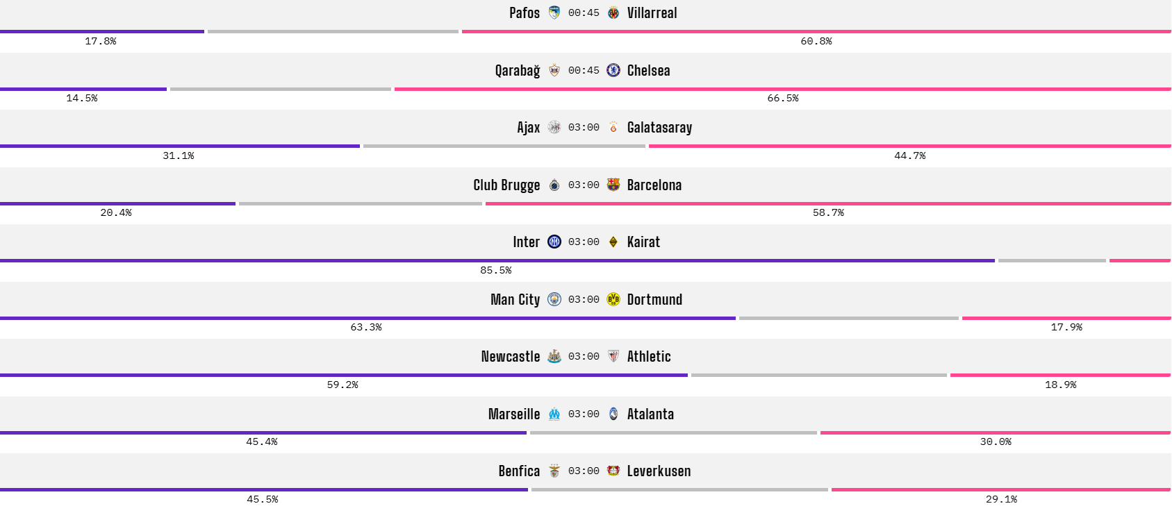 Opta dự đo&aacute;n lượt trận thứ 4 v&ograve;ng bảng c&uacute;p C1 ch&acirc;u &Acirc;u - Ảnh 2