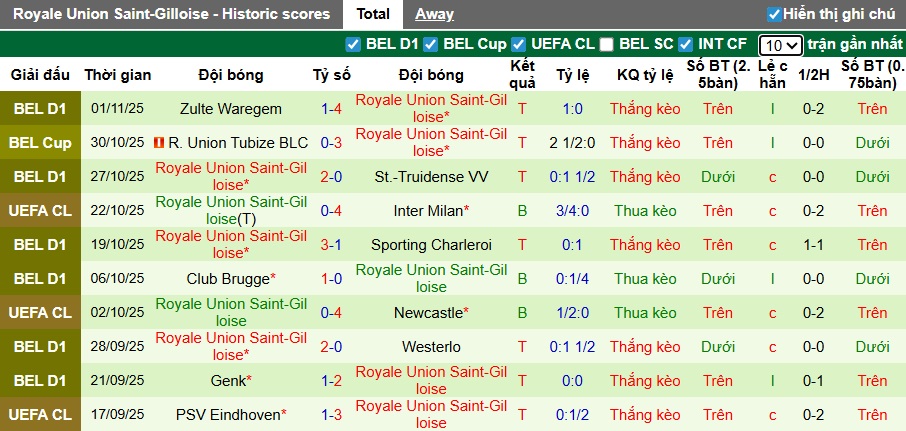 Nhận định, soi kèo Atletico Madrid vs Union SG, 03h00 ngày 5/11: Vùi xác tại Metropolitano - Ảnh 2