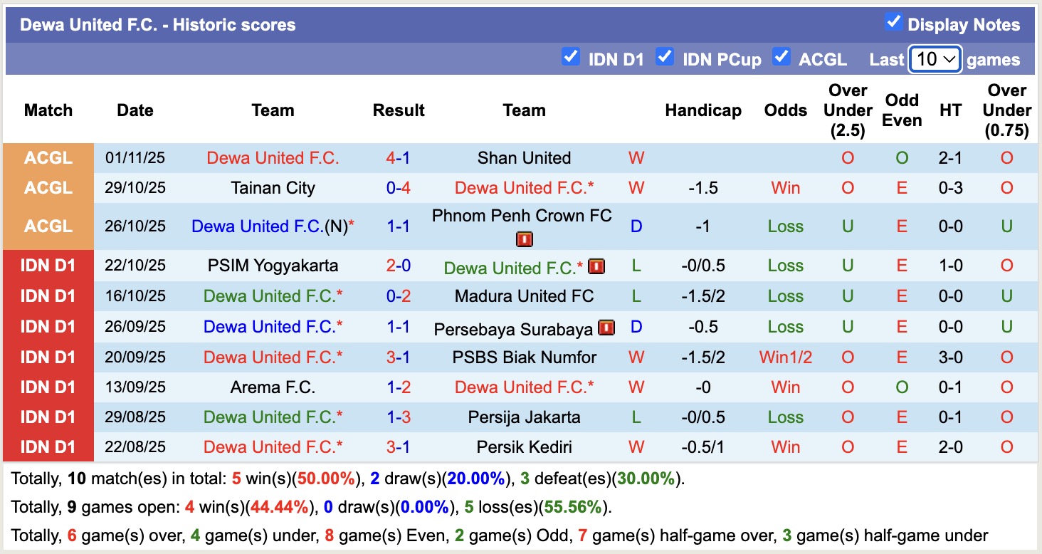 Nhận định, soi kèo Borneo vs Dewa United, 19h00 ngày 5/11: Không thể cản bước - Ảnh 3