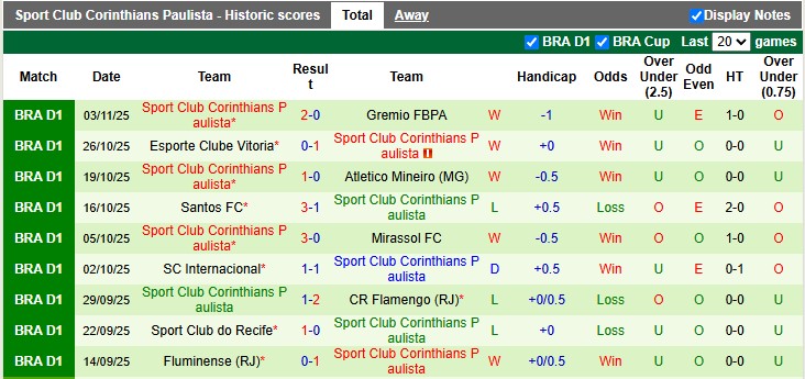 Nhận định, soi kèo Bragantino vs Corinthians, 5h00 ngày 6/11: Khách lấn chủ - Ảnh 2