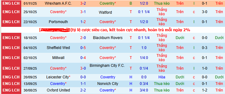 Nhận định, soi kèo Coventry City vs Sheffield United - Ảnh 2