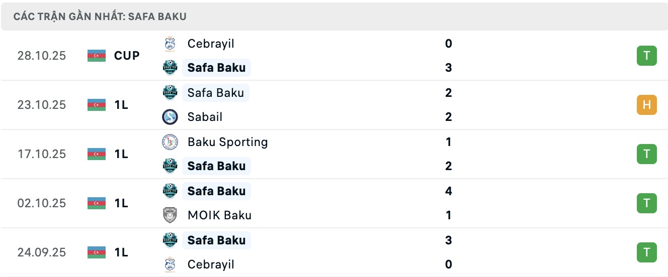 Nhận định, soi kèo Energetik Mingachevir vs Safa Baku, 17h00 ngày 5/11: Củng cố ngôi đầu - Ảnh 3