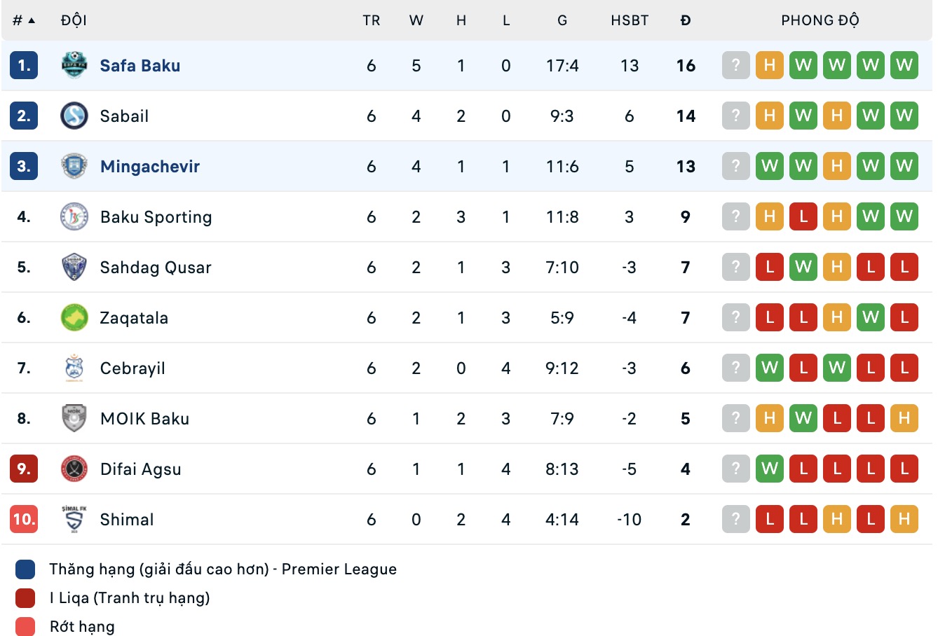 Nhận định, soi kèo Energetik Mingachevir vs Safa Baku, 17h00 ngày 5/11: Củng cố ngôi đầu - Ảnh 4