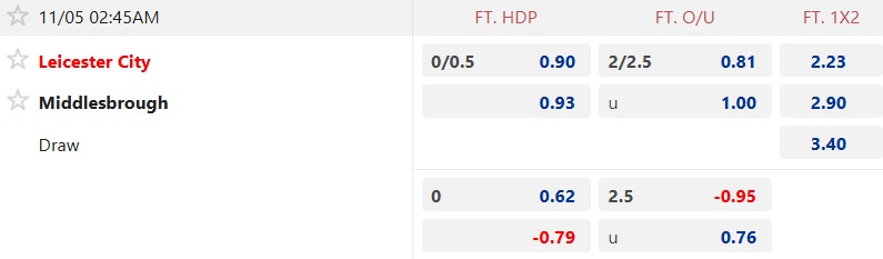 Nhận định, soi kèo Leicester vs Middlesbrough, 02h45 ngày 5/11: Bất phân thắng bại - Ảnh 5