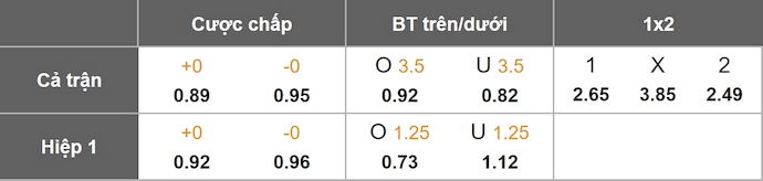 Nhận định, soi kèo Liverpool vs Real Madrid, 3h00 ngày 5/11: Thử thách thực sự - Ảnh 1