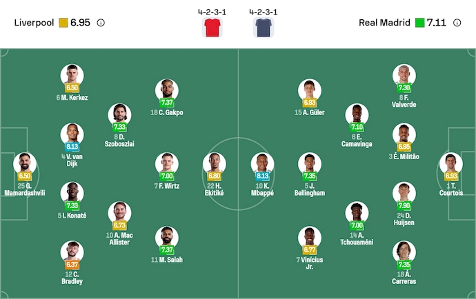 Nhận định, soi kèo Liverpool vs Real Madrid, 3h00 ngày 5/11: Thử thách thực sự - Ảnh 7