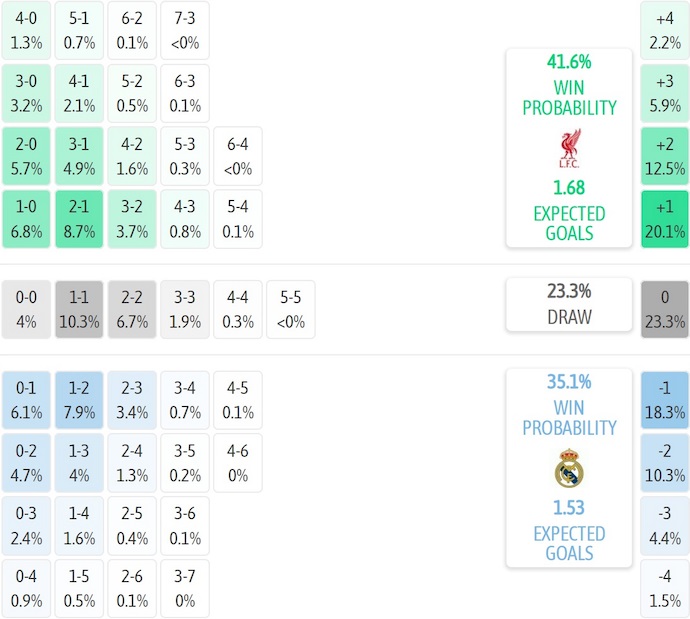 Nhận định, soi kèo Liverpool vs Real Madrid, 3h00 ngày 5/11: Thử thách thực sự - Ảnh 8