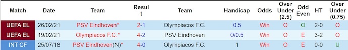 Nhận định, soi kèo Olympiacos vs PSV Eindhoven, 3h00 ngày 5/11: Viết lại lịch sử - Ảnh 4