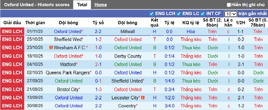 Nhận định, soi kèo Oxford United vs Stoke City, 02h45 ngày 5/11: Hòa là đẹp - Ảnh 4