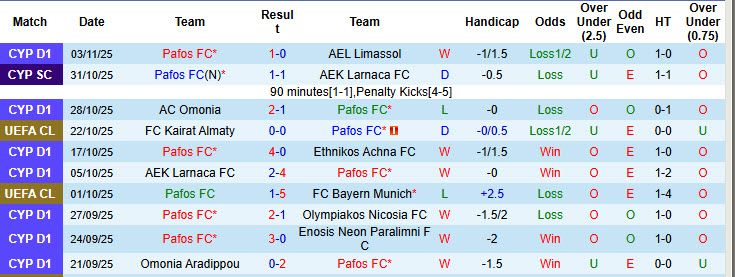 Nhận định, soi kèo Pafos vs Villarreal, 00h45 ngày 6/11: Níu kéo hy vọng - Ảnh 2