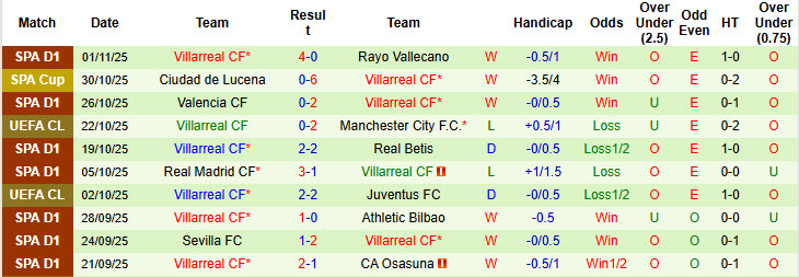 Nhận định, soi kèo Pafos vs Villarreal, 00h45 ngày 6/11: Níu kéo hy vọng - Ảnh 3