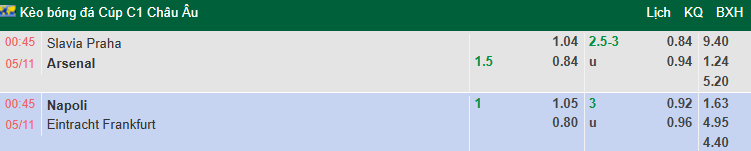 Nhận định, soi kèo Slavia Praha vs Arsenal, 0h45 ngày 5/11: Đối thủ khó nhằn - Ảnh 1