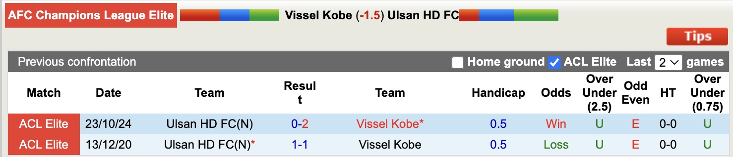 Nhận định, soi kèo Vissel Kobe vs Ulsan HD FC, 17h00 ngày 5/11: Tìm lại niềm vui - Ảnh 4