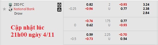 Nhận định, soi kèo ZED vs National Bank, 1h00 ngày 5/11: Khách khải hoàn - Ảnh 6