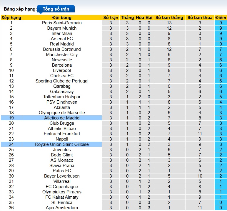 Siêu máy tính dự đoán Atletico Madrid vs Union SG, 03h00 ngày 5/11 - Ảnh 1