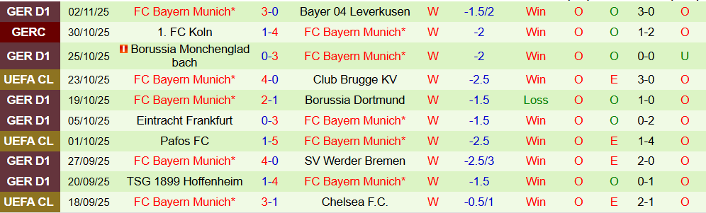 Soi kèo góc PSG vs Bayern Munich, 03h00 ngày 05/11 - Ảnh 2