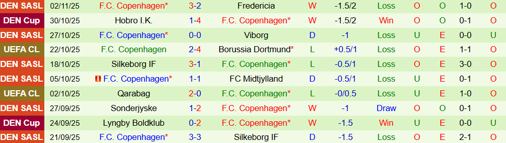 Soi kèo góc Tottenham vs Copenhagen, 03h00 ngày 05/11 - Ảnh 1