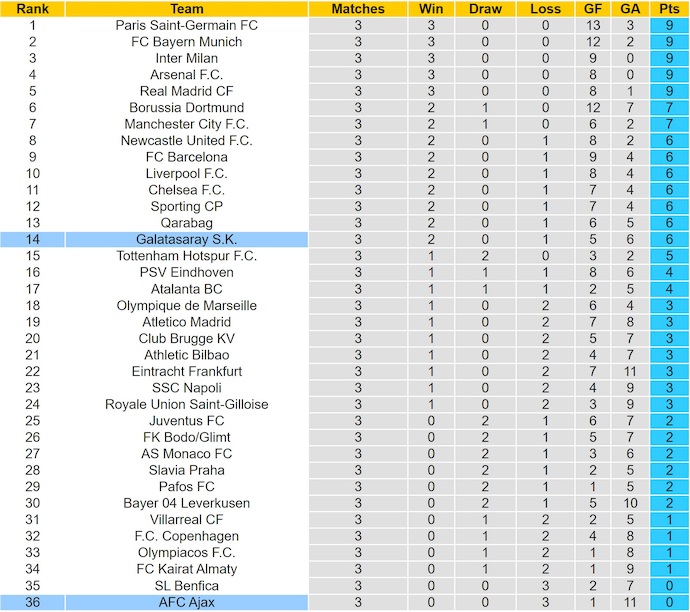 Nhận định, soi kèo Ajax vs Galatasaray, 3h00 ngày 6/11: Phong độ trái ngược - Ảnh 5