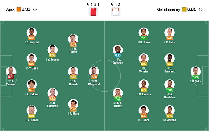 Nhận định, soi kèo Ajax vs Galatasaray, 3h00 ngày 6/11: Phong độ trái ngược - Ảnh 7