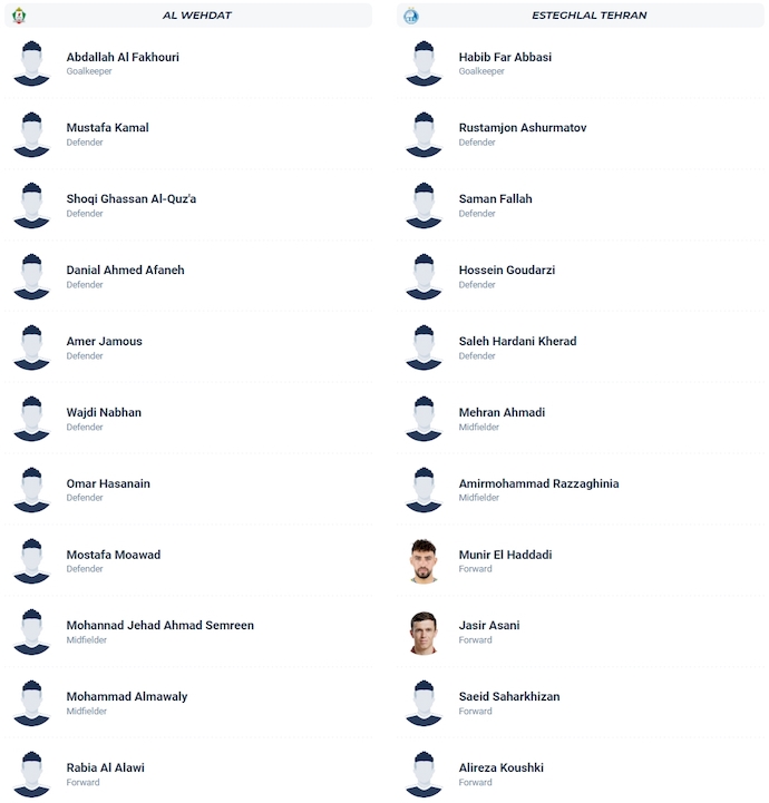 Nhận định, soi kèo Al-Wehdat vs Esteghlal, 1h15 ngày 6/11: Không còn đường lùi - Ảnh 6