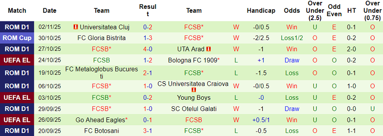 Nhận định, soi kèo Basel vs FCSB, 00h45 ngày 7/11: Trông vào Shaqiri - Ảnh 2