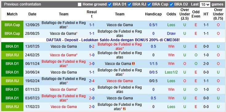 Nhận định, soi kèo Botafogo vs Vasco da Gama, 5h30 ngày 6/11: Chủ nhà kém cỏi - Ảnh 3