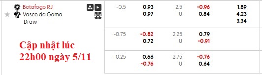 Nhận định, soi kèo Botafogo vs Vasco da Gama, 5h30 ngày 6/11: Chủ nhà kém cỏi - Ảnh 6