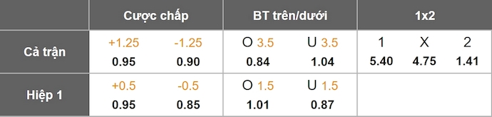 Nhận định, soi kèo Club Brugge vs Barcelona, 3h00 ngày 6/11: Chờ đợi bất ngờ - Ảnh 1