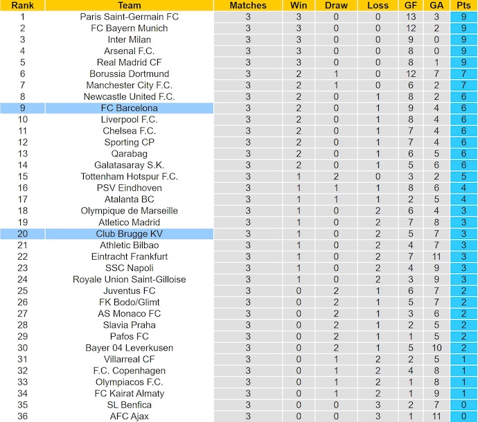 Nhận định, soi kèo Club Brugge vs Barcelona, 3h00 ngày 6/11: Chờ đợi bất ngờ - Ảnh 5