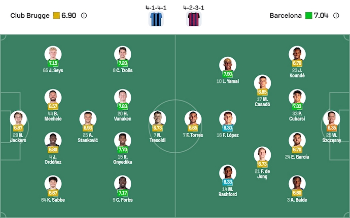 Nhận định, soi kèo Club Brugge vs Barcelona, 3h00 ngày 6/11: Chờ đợi bất ngờ - Ảnh 7