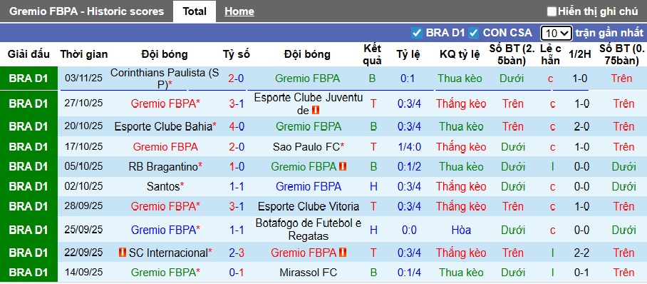 Nhận định, soi kèo Gremio vs Cruzeiro, 06h00 ngày 6/11: Chia điểm! - Ảnh 4