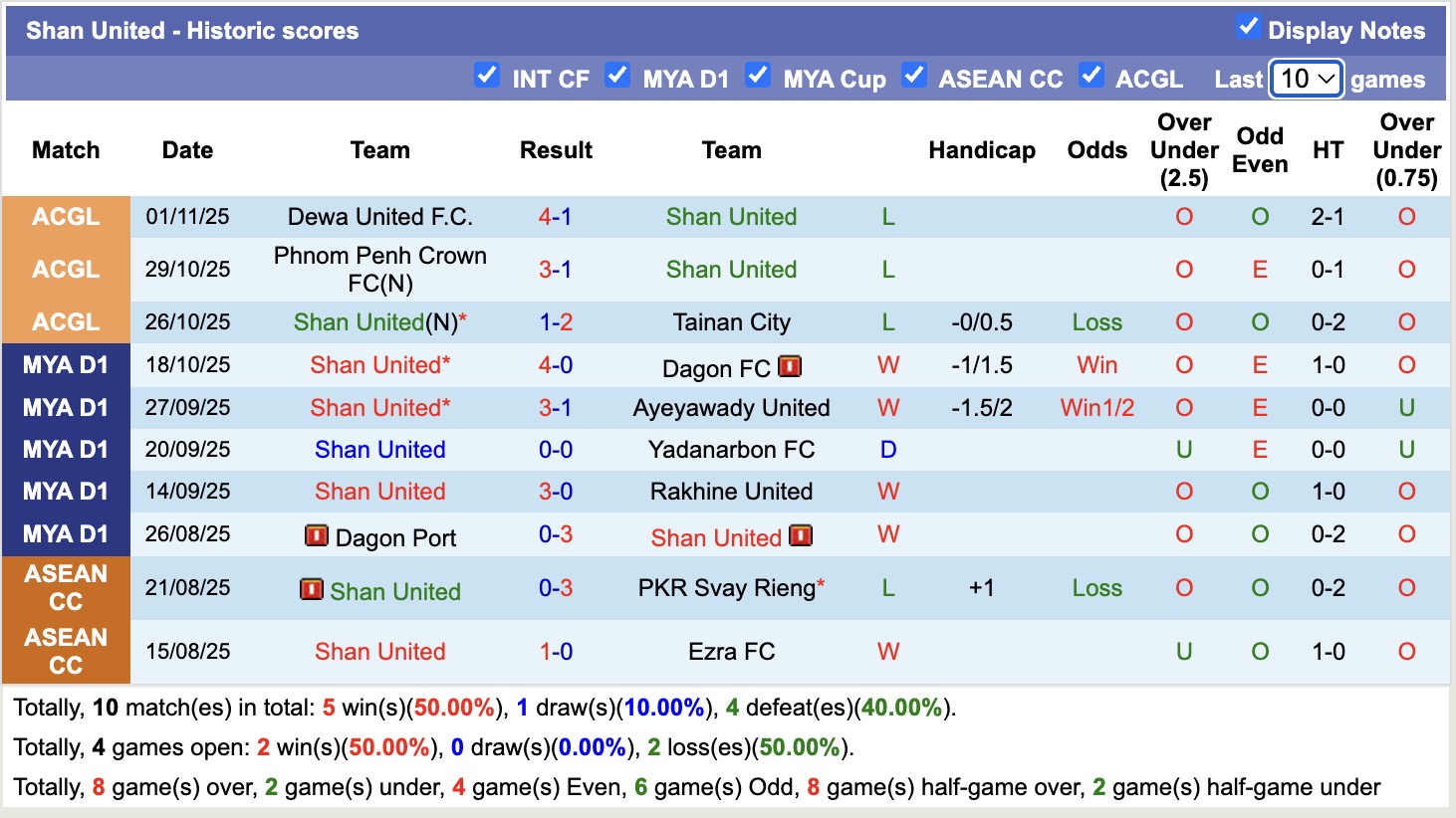 Nhận định, soi kèo Hantharwady United vs Shan United, 16h00 ngày 6/11: Niềm vui trở lại - Ảnh 2