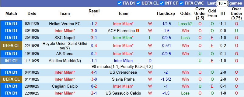 Nhận định, soi kèo Inter Milan vs Kairat Almaty, 3h00 ngày 6/11: Xoay tua - Ảnh 2