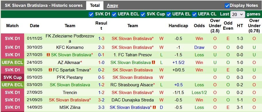 Nhận định, soi kèo KuPS vs Slovan Bratislava, 0h45 ngày 7/11: Thắp sáng hi vọng - Ảnh 2