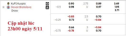 Nhận định, soi kèo KuPS vs Slovan Bratislava, 0h45 ngày 7/11: Thắp sáng hi vọng - Ảnh 5
