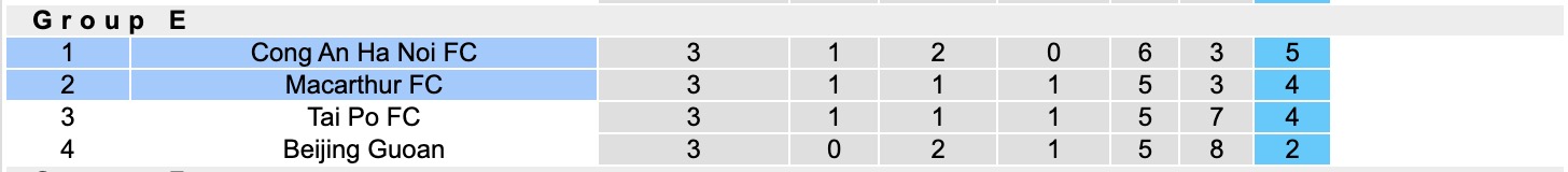 Nhận định, soi kèo Macarthur FC vs Công an Hà Nội, 14h45, ngày 6/11: Thực sự khó khăn - Ảnh 5