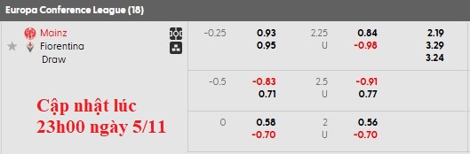Nhận định, soi kèo Mainz vs Fiorentina, 0h45 ngày 7/11: Tương đồng - Ảnh 5