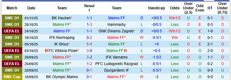 Nhận định, soi kèo Malmo vs Panathinaikos, 00h45 ngày 7/11: Thế đường cùng - Ảnh 2