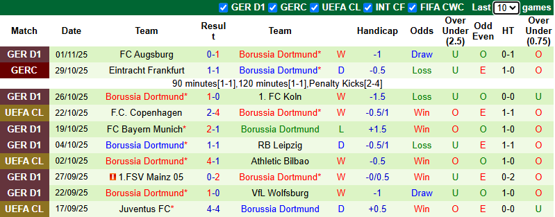 Nhận định, soi kèo Man City vs Dortmund, 3h00 ngày 6/11: Khách bùng nổ - Ảnh 3