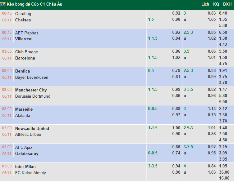 Nhận định, soi kèo Newcastle vs Athletic Bilbao, 3h00 ngày 6/11: Không dễ dàng - Ảnh 1