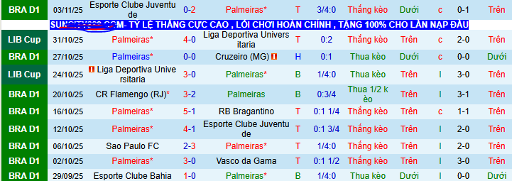 Nhận định, soi kèo Palmeiras vs Santos - Ảnh 2